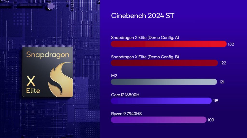 Snapdragon X Elite