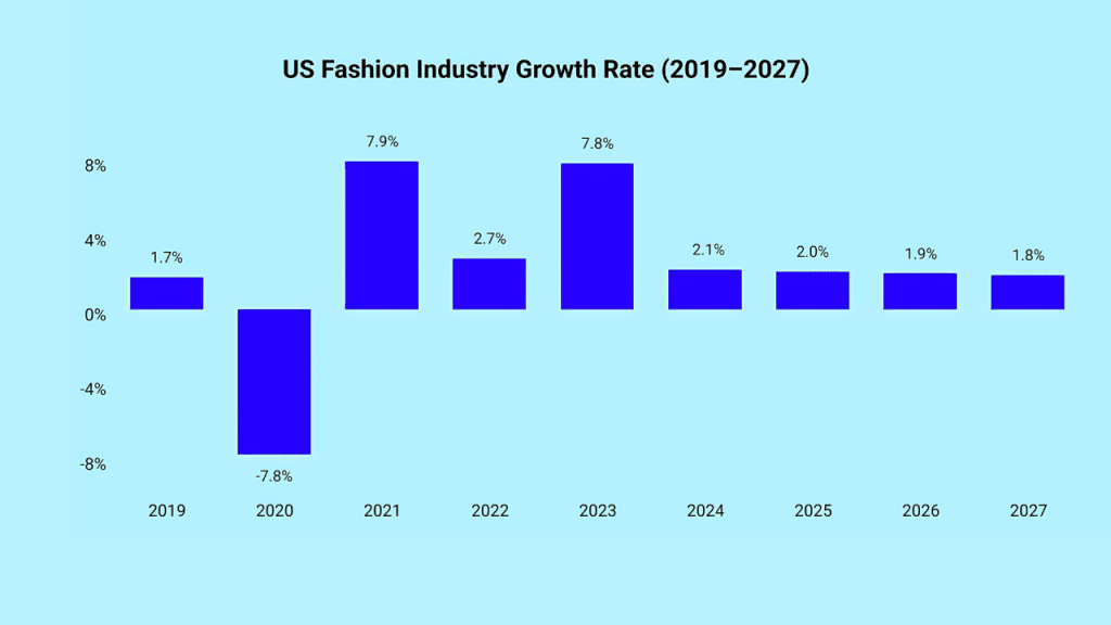 clothing industry statistics