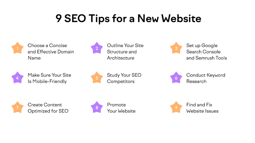 Optimizing Your Blog for SEO Success