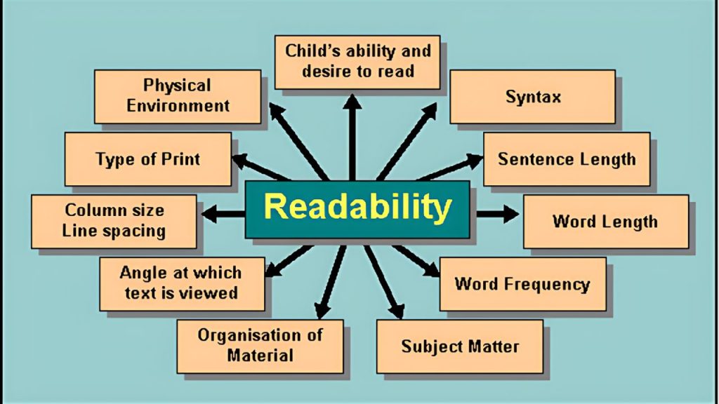 Syntax and Readability