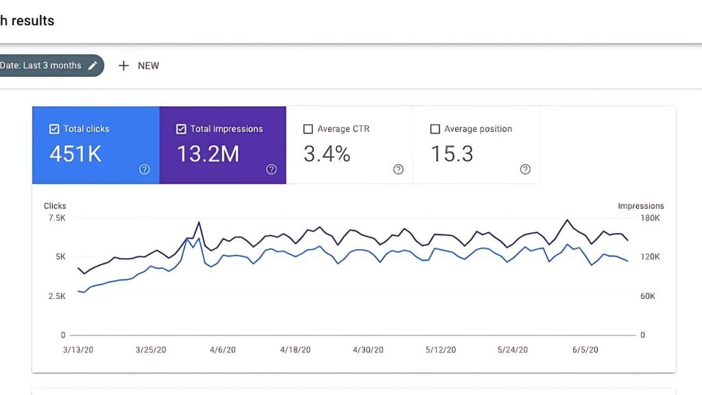 Optimizing Blogging for Search