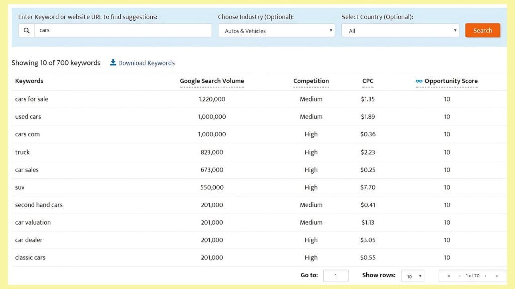 Keyword Research